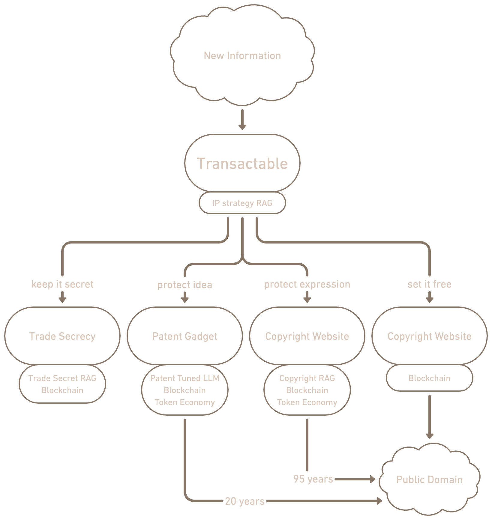 ecosystem